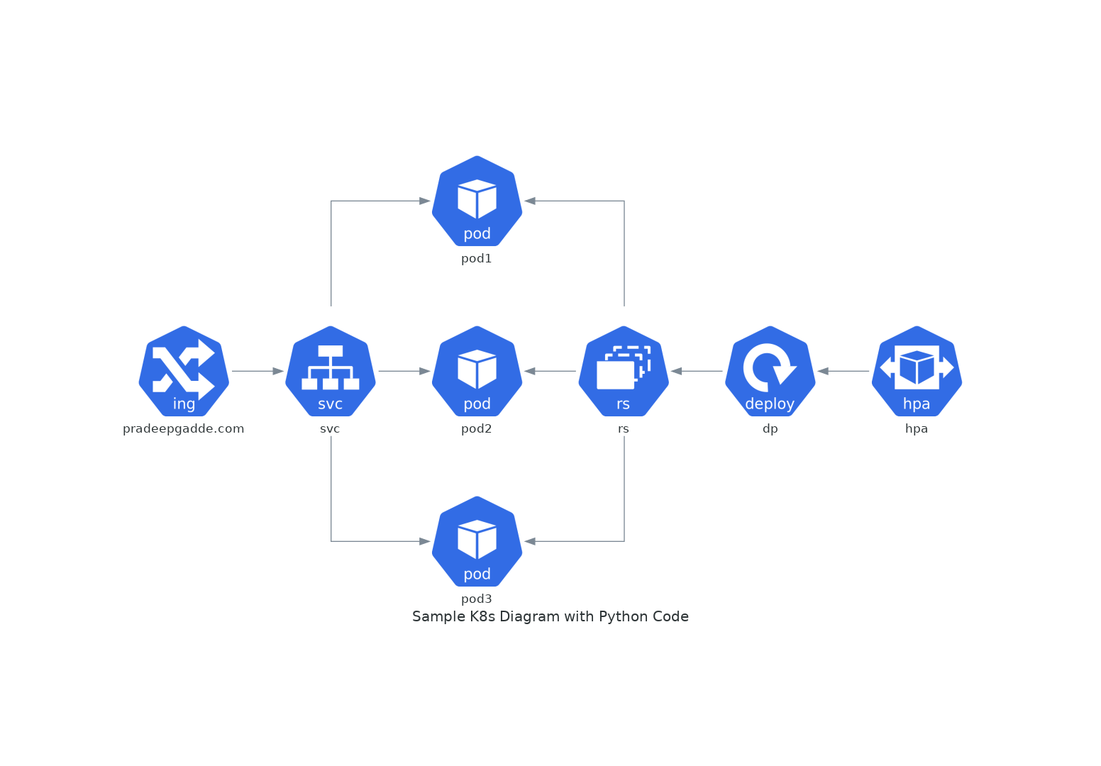 sample_k8s_diagram_with_python_code